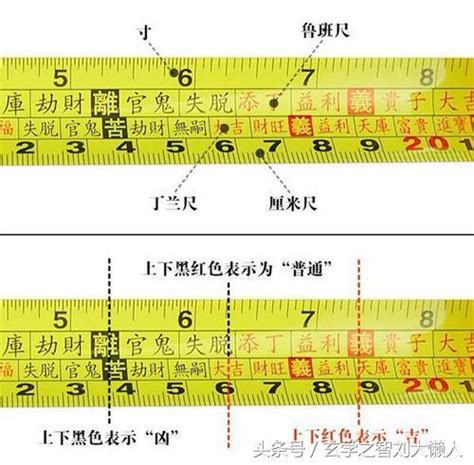 魯班尺查詢|完整風水魯班尺的正確用法尺寸明細圖解（大全）